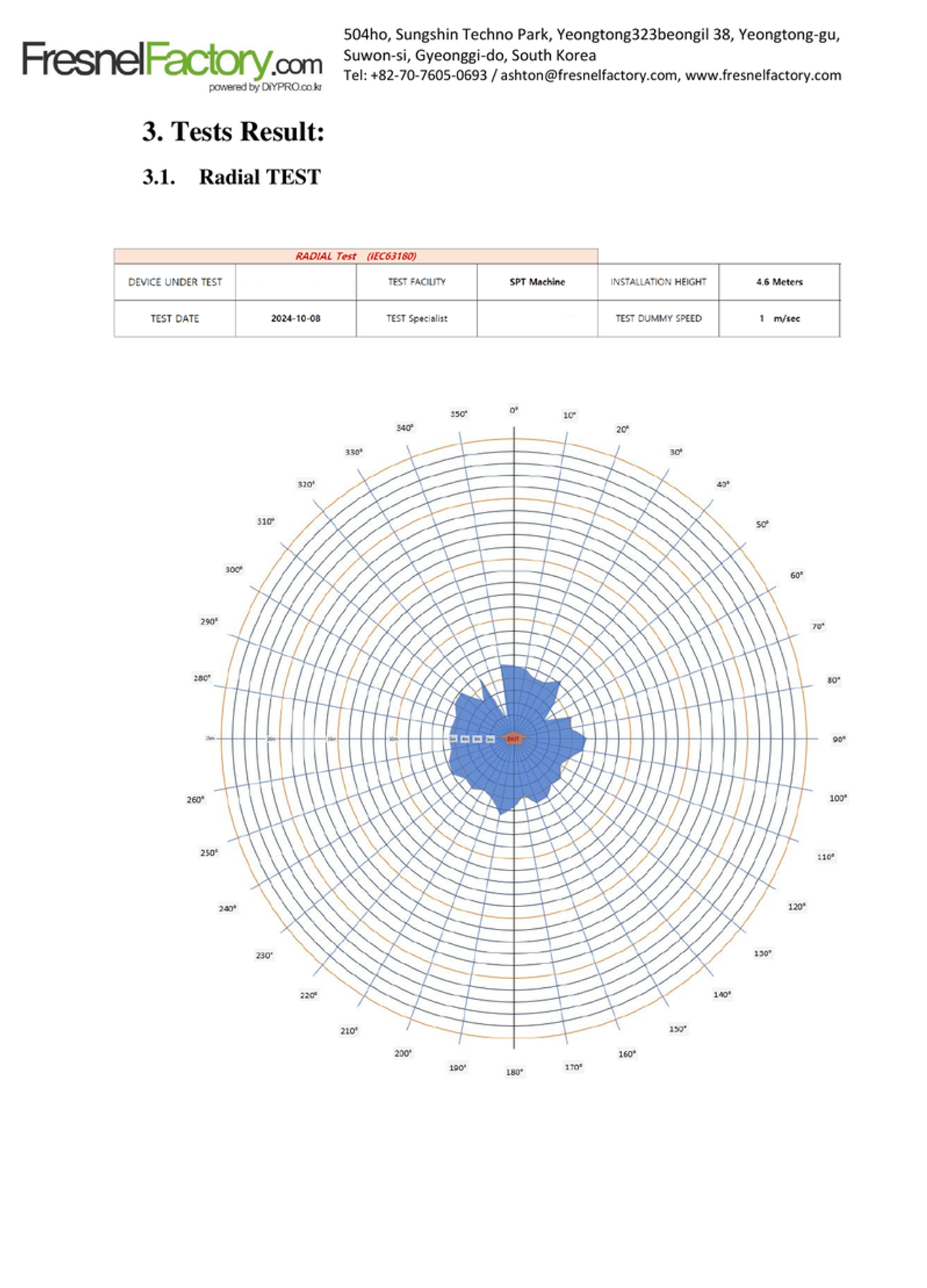 Page from a Fresnel Factory IEC 63180 test report showing the radial motion detection range plot.