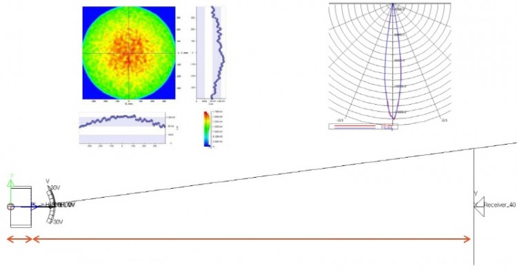 Application :: Optical design of SPOTLIGHT for broadcasting lighting ...