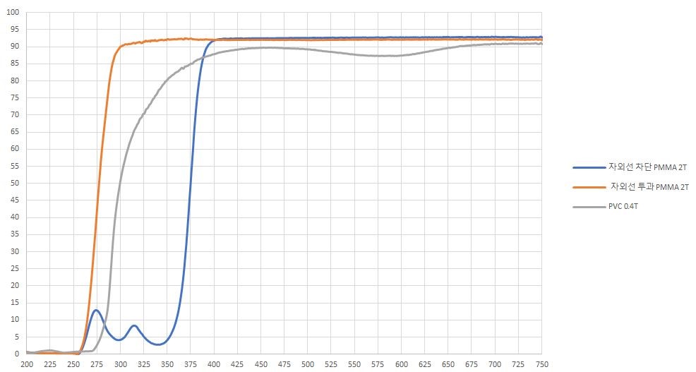 PMMA_transmittance