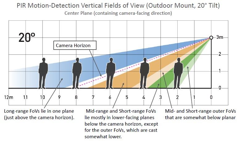 motion detection diagram