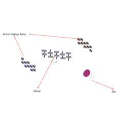 Edgeless Display Optical System Design for Total reflection mirror and display array, image 