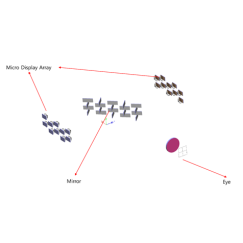 Edgeless Display Optical System Design for Total reflection mirror and display array, image 