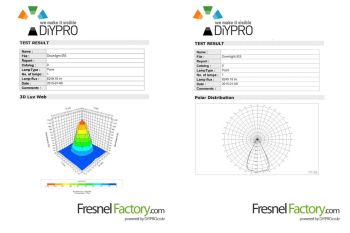 cone diagram for LED highbay cone diagram for LED highbay